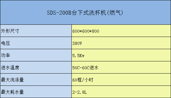 SDS-200台下式洗杯机（燃气）参数